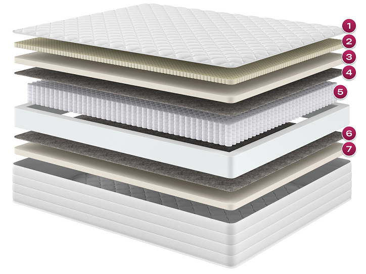 Матрас «Аквамарин» фото 1