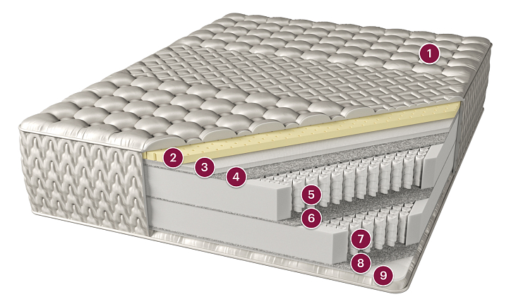 Матрас «Вашингтон», 160x200 см, жаккард 3D фото 1