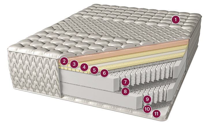 Матрас «Лос-Анджелес», 160x200 см, жаккард 3D фото 1