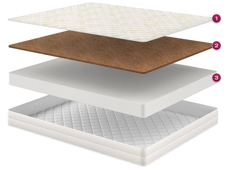 Матрас «Дионис» фото 1