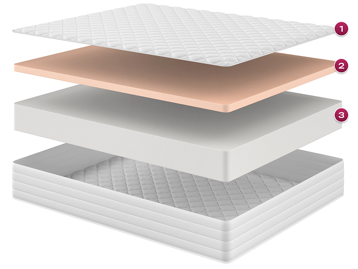 Матрас «Санрайз» фото 1