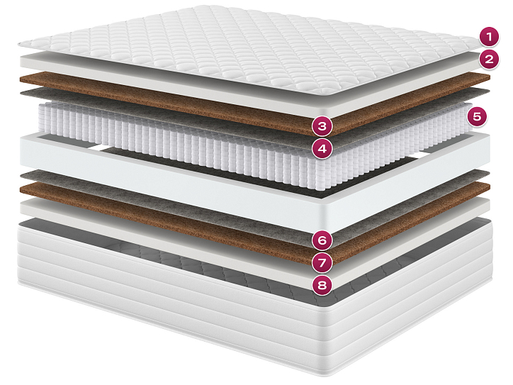 Матрас «Ла Пальма» фото 1