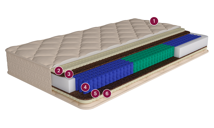 Матрас «Мехико» фото 1