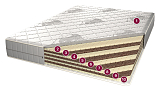 Матрас «Монако»