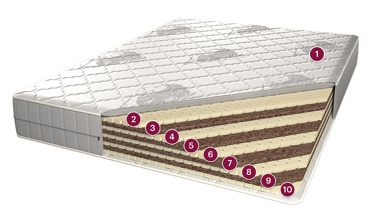 Матрас «Монако» фото 1