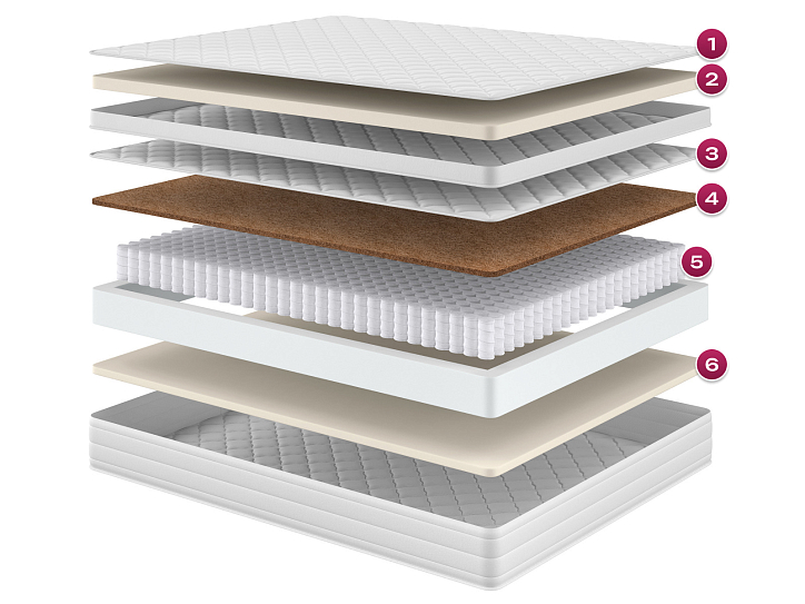 Матрас «Нео» фото 1