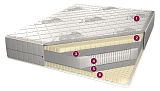 Матрас «Топаз Премиум»