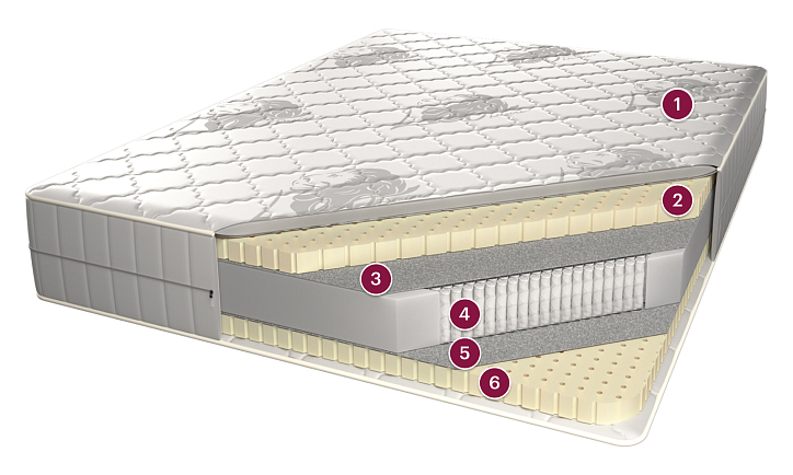Матрас «Топаз Премиум» фото 1