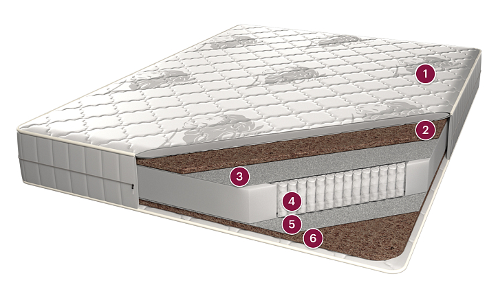 Матрас «Мюнхен» фото 1