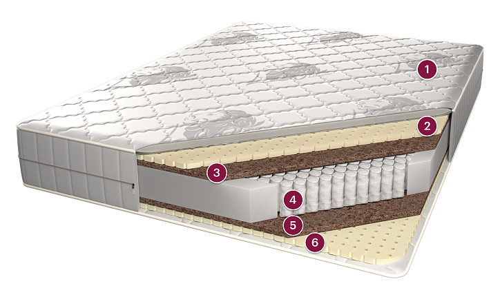 Матрас «Париж» фото 1