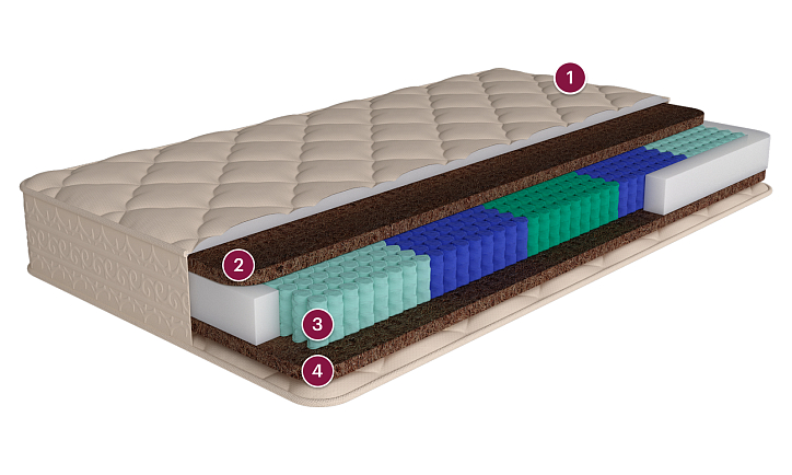 Матрас «Калгари» фото 1