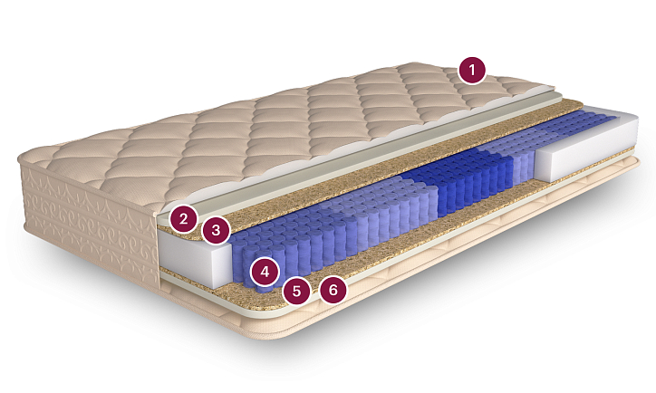 Матрас «Ливерпуль» фото 1