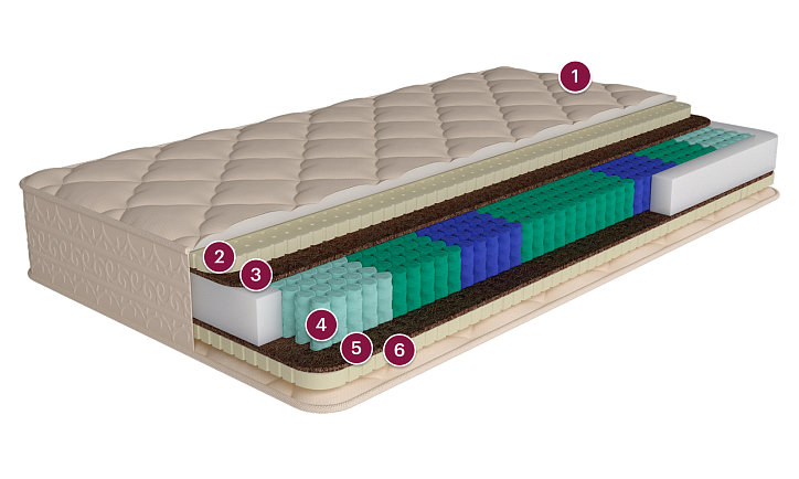 Матрас «Сараево» фото 1