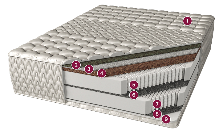 Матрас «Прованс» фото 1