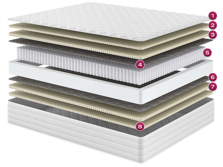 Матрас «Топаз» фото 1