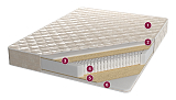 Матрас «Интеграл», 80x180 см, жаккард