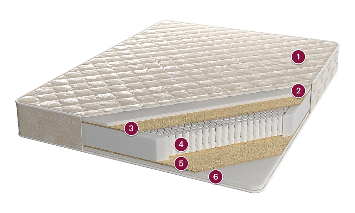 Матрас «Интеграл» фото 1