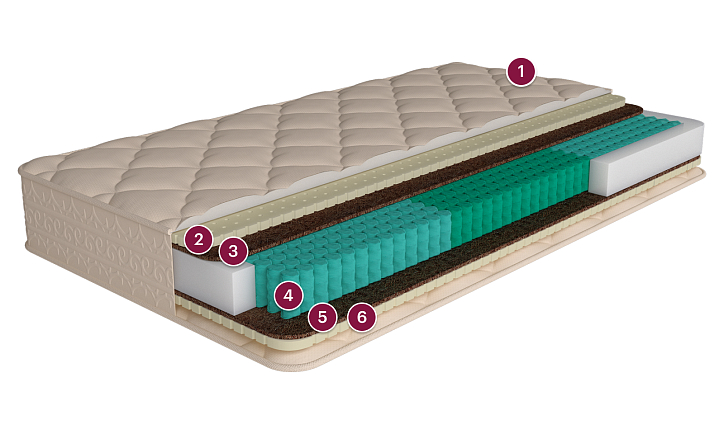 Матрас «Альбервиль» фото 1